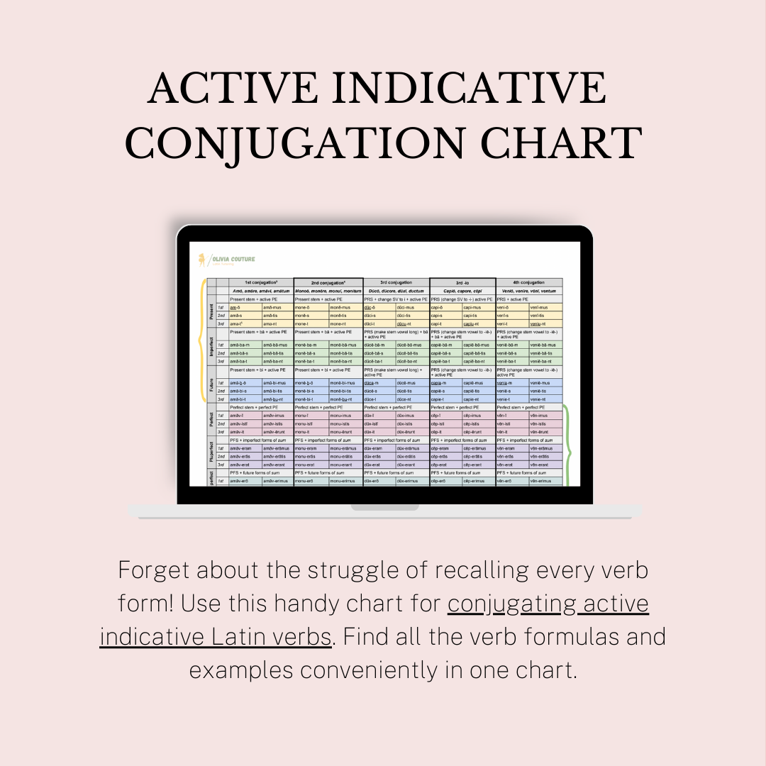 Latin Active Indicative Conjugation Chart